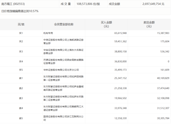 名鼎配资 南向资金丨盈富基金获净买入94.25亿港元