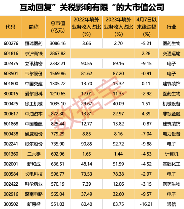 怀远策略 机构调查称全球投资者计划减持美股人数创新高 关税动摇全球资本对美信心