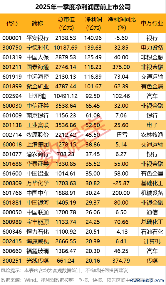升富配资 四川路桥：2024年净利润同比下降19.92% 拟10派3.77元