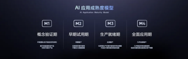 華鑫證券 字节飞书发布并升级多款AI产品，助力多个行业头部公司落地AI