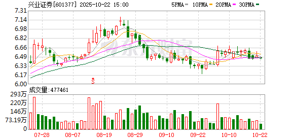 金控配资 合并传闻再起 同一实控人下的券商整合预期升温