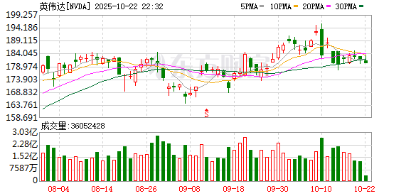 红领金服 科技巨头争相布局“AI机器人赛道” 英伟达和三星据称都看上了它
